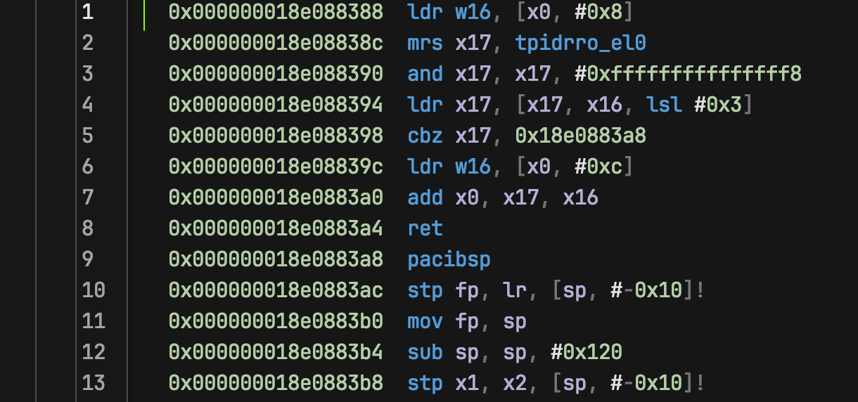 disassembly of the code by the memory address